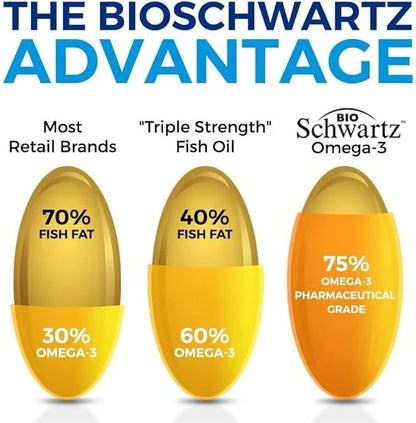 Triple Strength Omega 3 Fish Oil Supplement 2250mg EPA 3 Fatty 180 Omega3 Omega3 Softgels