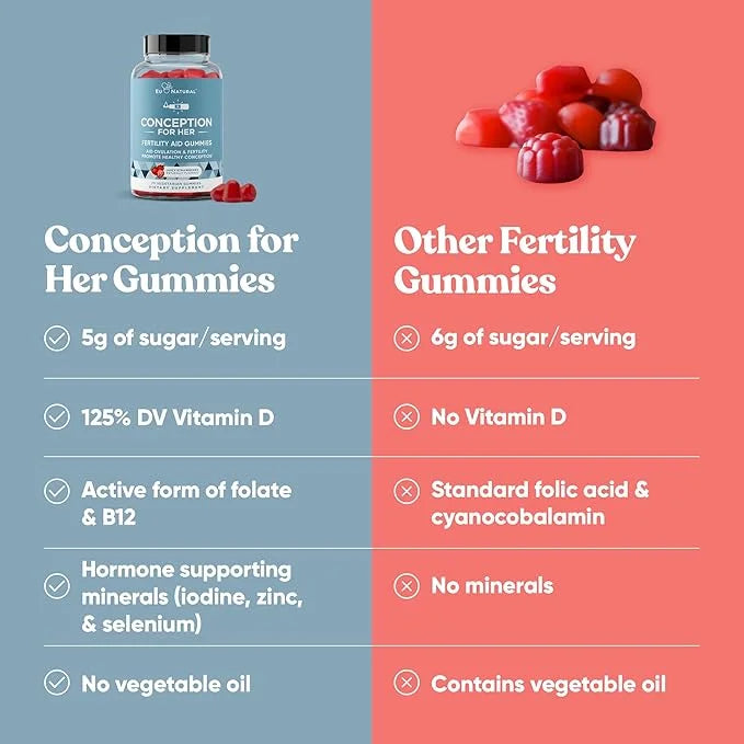 Conception for Her Fertility Gummies - Fertility Supplements for Women with Myo Inositol, Folate & More Essential Nutrient...