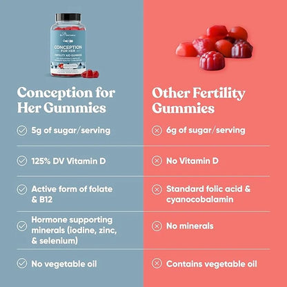 Conception for Her Fertility Gummies - Fertility Supplements for Women with Myo Inositol, Folate & More Essential Nutrient...