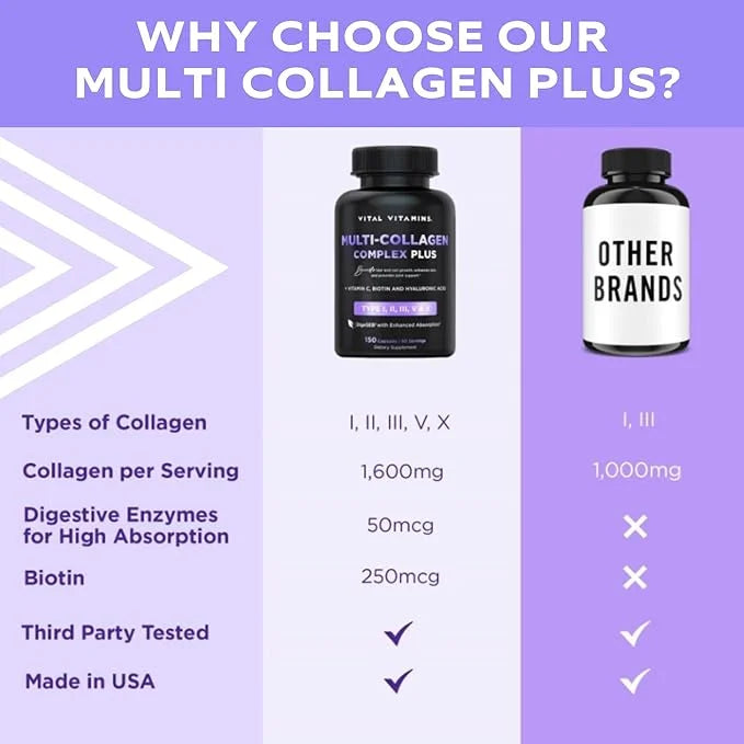 Vital Vitamins Multi Collagen Plus - with Biotin, Hyaluronic Acid, Vitamin C - Type I, II, III, V, X - for Women & Men - H...