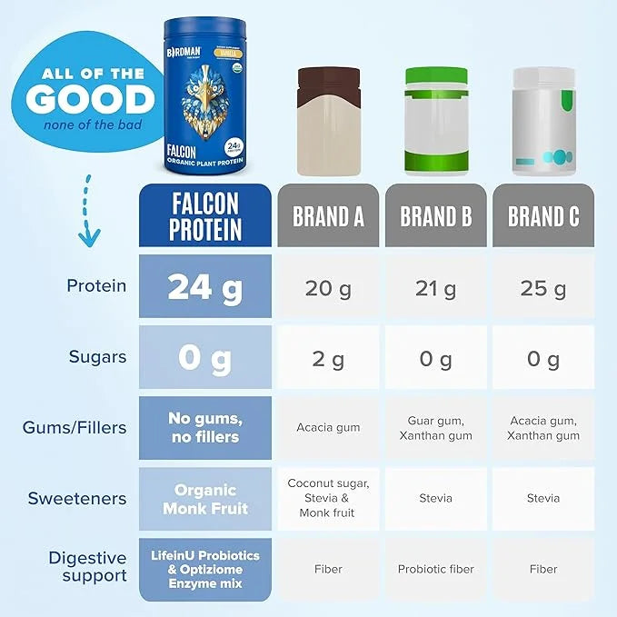 BIRDMAN Falcon Vegan Protein Powder Organic, Stevia & Sugar Free, Plant Based Protein, Low Carb, Dairy Free, Keto, Non Whe...
