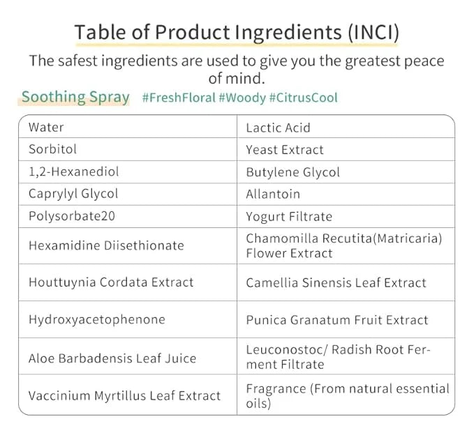 Feminine Wash + Vaginal Deodorant Spray