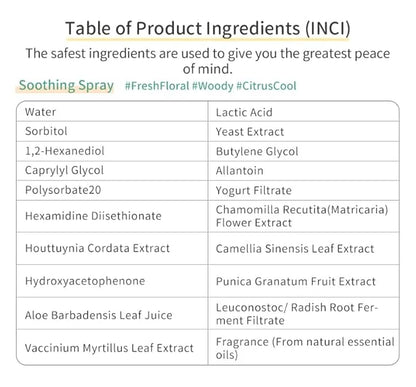 Feminine Wash + Vaginal Deodorant Spray