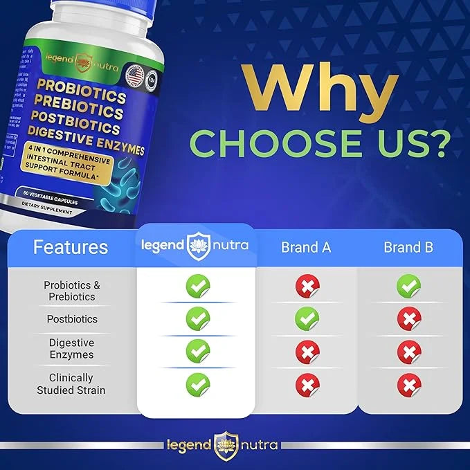 Probiotics + Prebiotics Postbiotics Digestive Enzymes 4 in 1 Formula 2-Pack, 120 120 Count