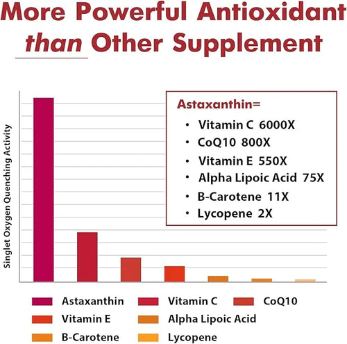 Liposomal 24mg Astaxanthin for MAX Absorption, 360 Softgels