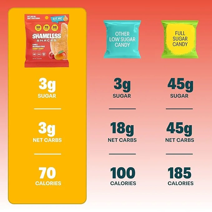 Shameless Snacks - Healthy Low Calorie Snacks, Low Carb Keto Gummies (Gluten Free Candy) - 6 Pack Chili Mango Fire - Produ...
