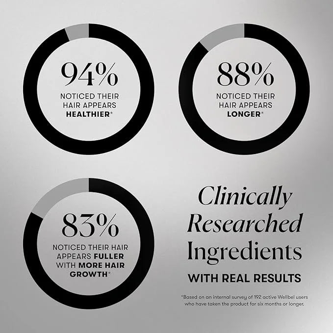 WELLBEL Men Clean Supplement for Hair, Skin, and Nails, Vegan, Gluten Free and Non GMO 90 Count - 3 Pack - Product Image