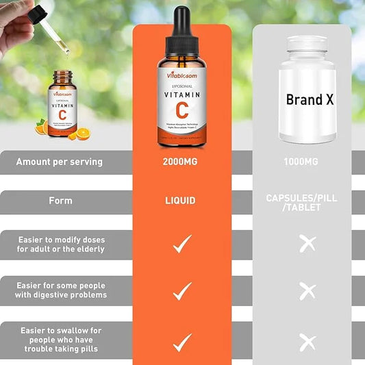 Liposomal Vitamin C 2000mg Liquid for Adults, High Absorption VIT C, Maximize Vitamin C, Good for Immune System & Antioxid...