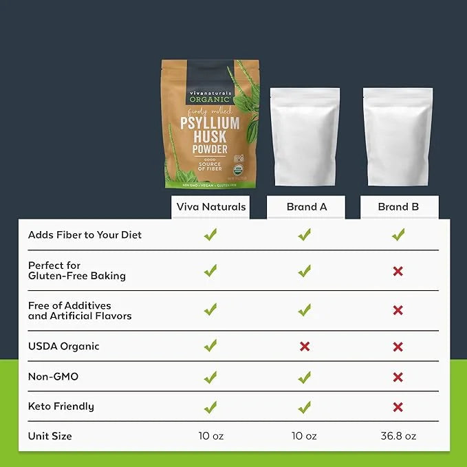 Viva Naturals Organic Psyllium Husk Powder, 10 oz - Finely Ground, Unflavored Plant Based Superfood - Good Source of Fiber...
