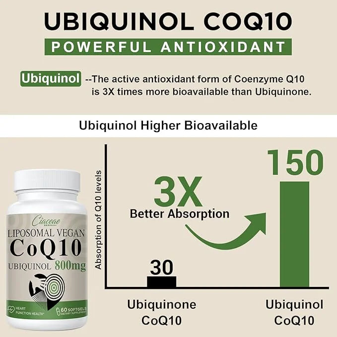 Liposomal CoQ10 800mg Ubiquinol Softgel, Max Q10, Ubiquinol CoQ10 Supplement CoQ10 800mg, 800mg, 240 240 Vegan