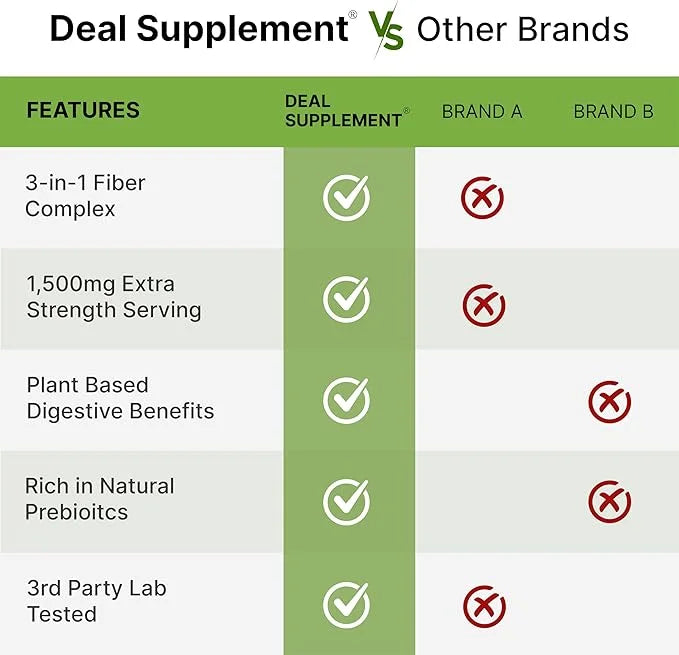 Psyllium Husk 1500mg Per Serving, 300 3 in 1 Fiber
