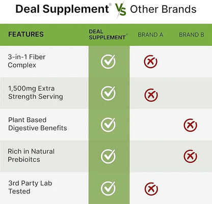 Psyllium Husk 1500mg Per Serving, 300 3 in 1 Fiber