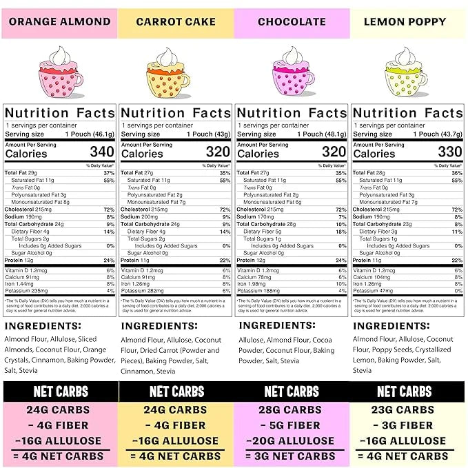 Sweet Logic Keto Dessert Mug Cake Mixes - Variety Pack - Triple Chocolate, Carrot Cake, Lemon Poppyseed, & Orange Almond -...