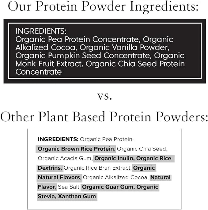 Truvani Vegan Pea Protein Powder | Chocolate | 20g Organic Plant Based Protein | 10 Servings | Keto | Gluten & Dairy Free ...