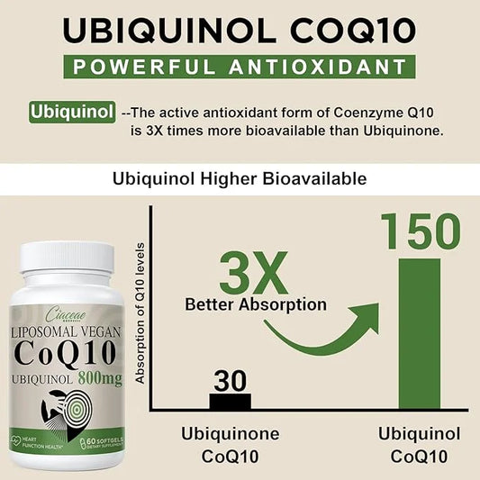 Liposomal CoQ10 800mg Ubiquinol Softgel, Max Q10, Ubiquinol CoQ10 Supplement CoQ10 800mg, 800mg, 600 600 Vegan