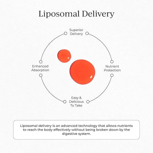 CYMBIOTIKA Liposomal Vitamin B12 Liquid Supplement, 1250 mcg, 2 oz