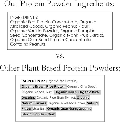 Truvani Vegan Pea Protein Powder | Chocolate Peanut Butter | 20g Organic Plant Based Protein | 20 Servings | Keto | Gluten...