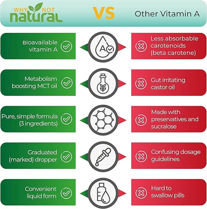 Why Not Natural Vitamin A Drops 10000 IU - Liquid retinyl Palmitate with Coconut MCT Oil, Vegan micellized VIT A Supplemen...