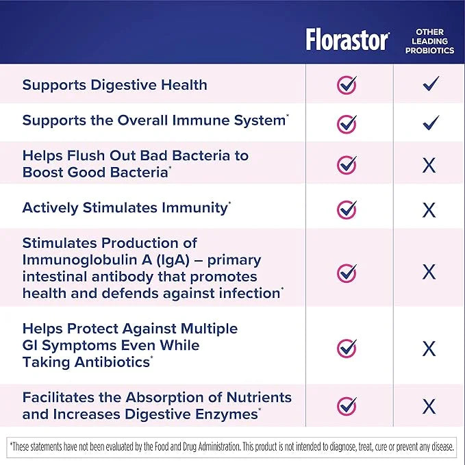 Florastor Kids Dual Action Probiotic Supplement, 20 Easy-to