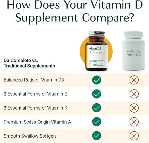 ALGAECAL 4-in-1 Vitamin D3 K2 Complete D3 K2, K2, A, 3 Month
