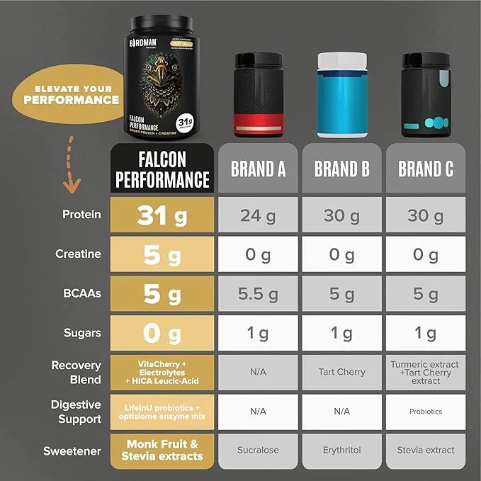 BIRDMAN Falcon Performance Vegan Protein Powder, 31g Protein, 5g Creatine, 5g BCAA, Probiotics, Electrolytes, Pre Workout,...