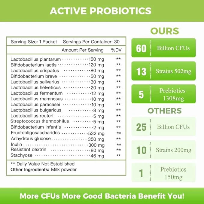 NATURE TARGET Probiotics for Women-Men-Kids Probiotic 60 Billion 13 Strains 30 Packets