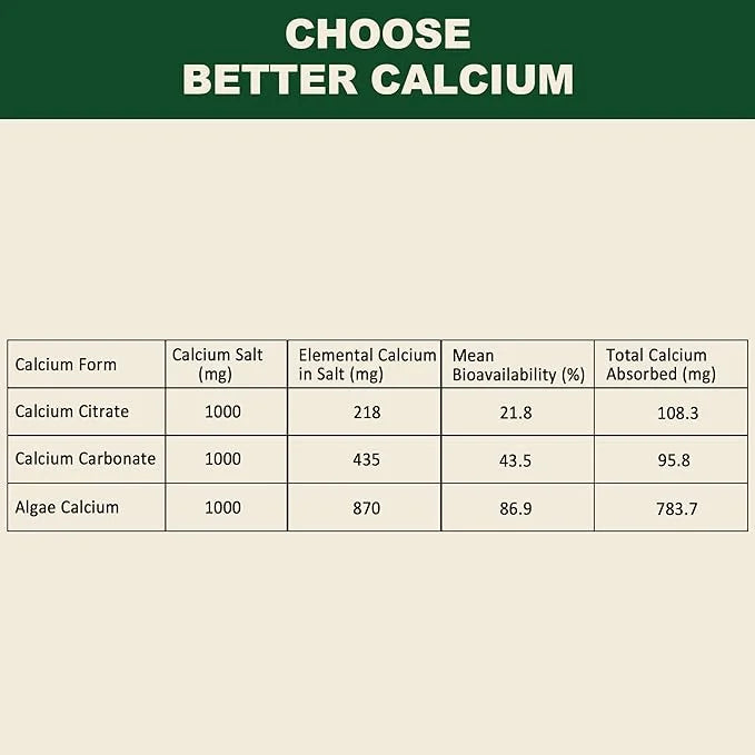 Plant Based Calcium Supplement 600mg D3 K2, K2, Zinc 2:1 Ratio, 70+ Trace 60 Counts