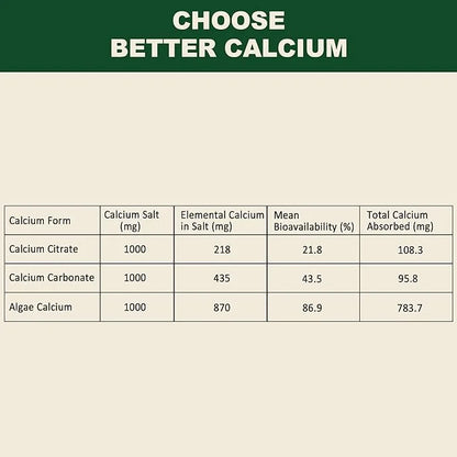 Plant Based Calcium Supplement 600mg D3 K2, K2, Zinc 2:1 Ratio, 70+ Trace 60 Counts