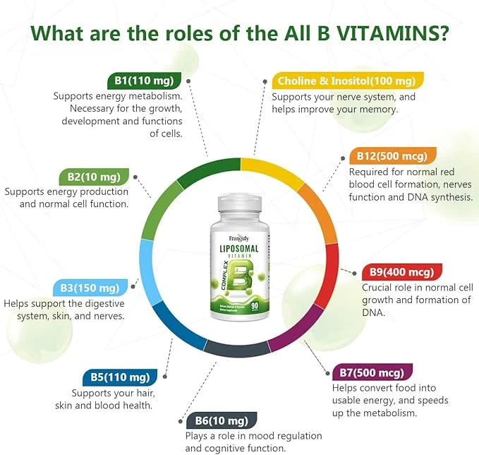 Active B Complex Liposomal B Vitamins 90 Softgels B1, B2, B2, B3, B3, B5, B5, B6, B6, Biotin, B12 Methylcobalamin- Support...