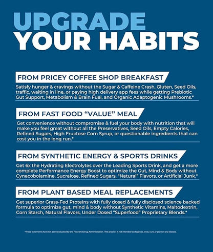 Meal Replacement Shake, Grass Fed Whey Protein Isolate & Collagen Peptides, Creatine Monohydrate, Electrolytes Powder, Pre...