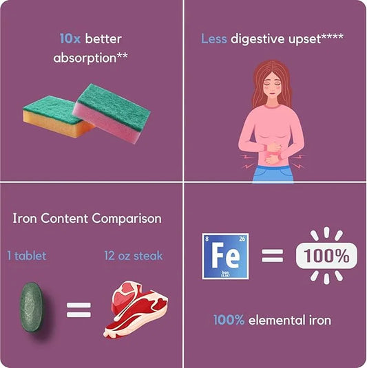 Proferrin Forte-12mg of high Absorbing Heme Iron Polypeptide. Easy on The Gut. 90 Tablets. 1mg of Folic Acid to aid in red...