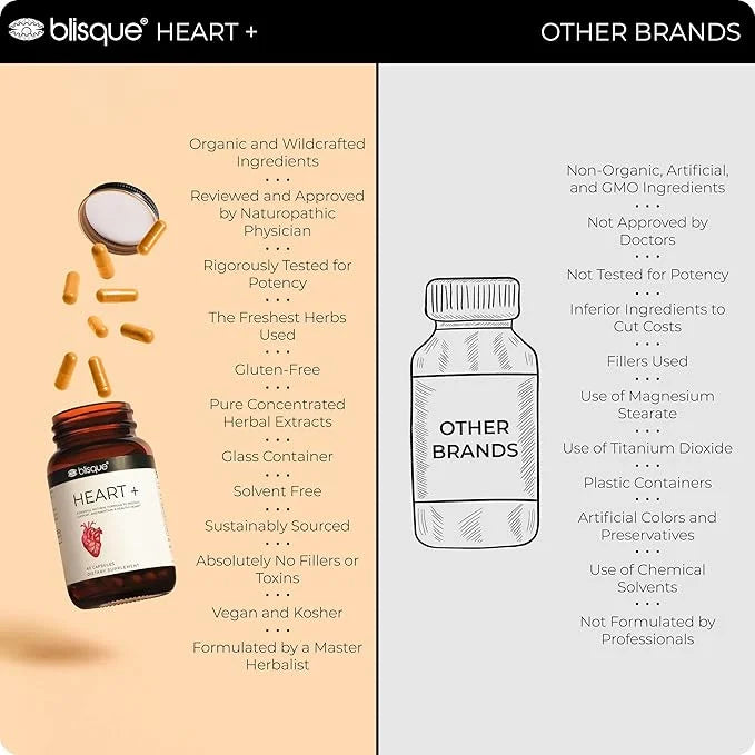 Blisque – Natural Blood Pressure Support Supplement for Heart Health and Circulation | Doctor-Approved | with 200 mg CoQ10...