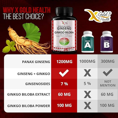 Korean Red Panax Ginseng 1200mg +