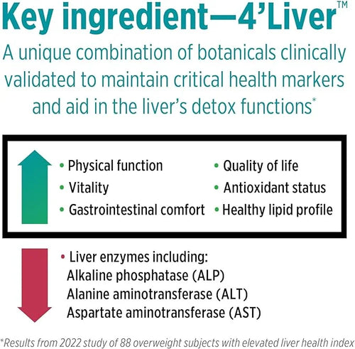 DOCTORS' PREFERRED Liver+ Revive & Restore 10-in-1 Formula 4’Liver and 60 Capsules