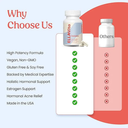 Balance DIM Supplement 200mg - Hormone Balance for Women - PMS, Menopause and Hormonal Acne Support- Vegan, Non-GMO, Glute...