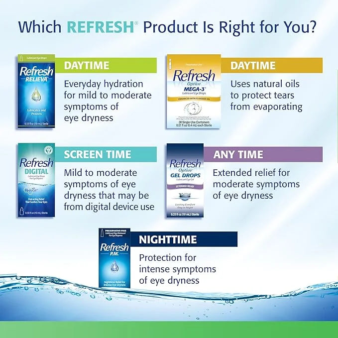 Refresh Tears, Lubricant Eye Drops, 2 .5 fl (15 ml)