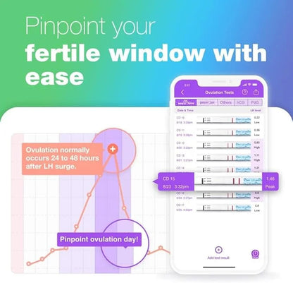 Easy@Home Ovulation & Pregnancy Test Strips 40 Ovulation 10 Pregnancy 40LH + 10HCG + 50 Urine