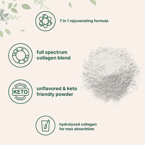 Micro Ingredients Multi Collagen Protein Powder, 2 Pounds