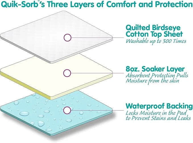 Quik-Sorb Quilted Birdseye Underpad