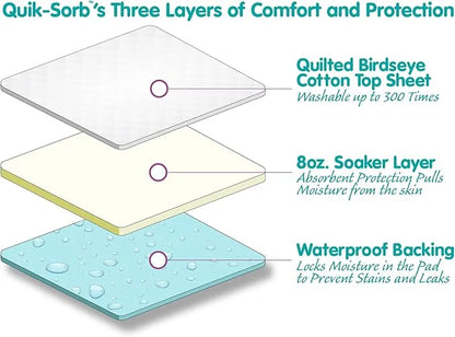 Quik-Sorb Quilted Birdseye Underpad
