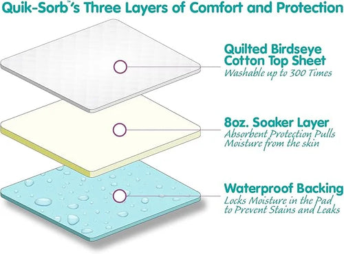 Quik-Sorb Quilted Birdseye Underpad