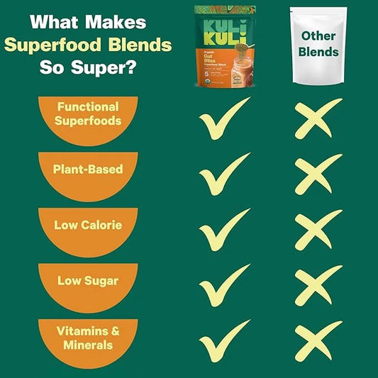 Kuli Kuli Gut Bliss Superfood Powder [6 oz] - Powerful Blend of Organic Moringa, Baobab, Lucuma, Ginger and Lemon Balm - P...