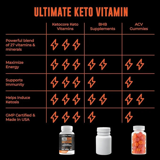 Ketocore Keto Vitamins | Keto Multivitamin for Men & Women | Keto Supplements & Carnivore Diet Supplements, Keto Friendly ...