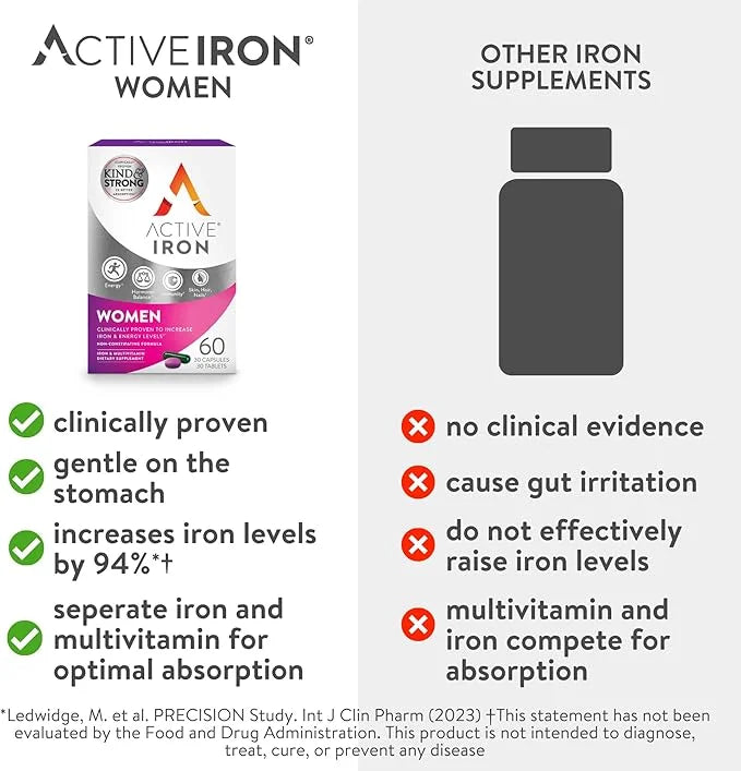 Active Iron for Women, Non-Constipating, 30 Active Iron High Potency Capsules with 30 Multivitamin Tablets, Helps Strength...