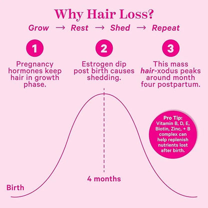 Pink Stork Postpartum Hair Loss Gummies B6 & B12 for 60 Gummy