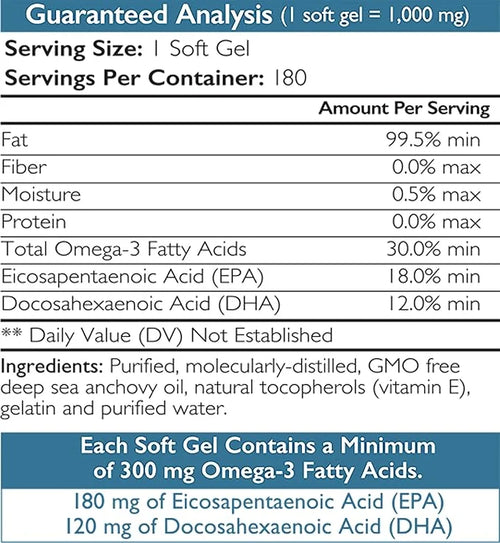 Omega 3 Fish Oil Soft Gels for Dogs with EPA & DHA Fatty Acids for Heart, Skin, Coat & Allergy Support, Hip & Joint & Arth...