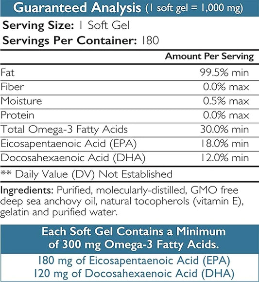Omega 3 Fish Oil Soft Gels for Dogs with EPA & DHA Fatty Acids for Heart, Skin, Coat & Allergy Support, Hip & Joint & Arth...