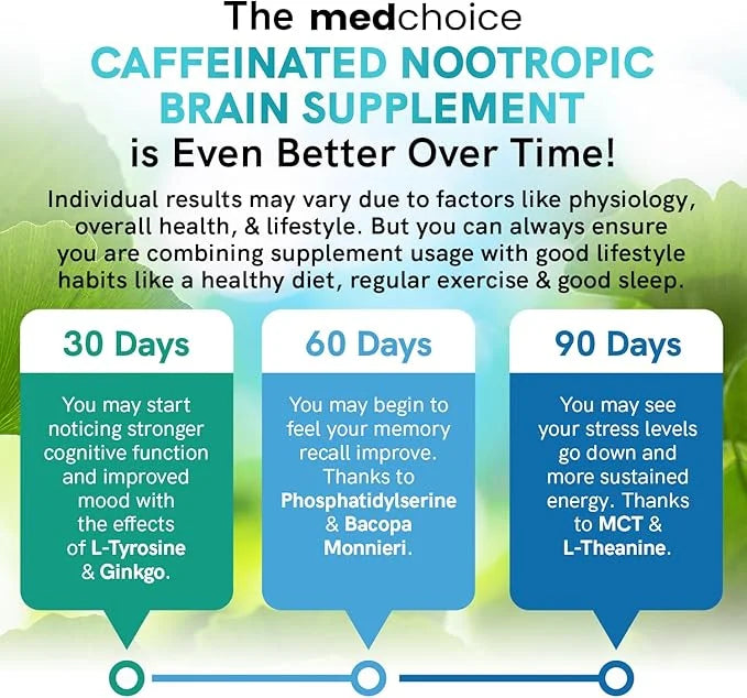 12-in-1 Nootropic Brain Supplement with Caffeine Anhydrous - Ginkgo Biloba for Brain Support, Memory, Focus - B12, Alpha G...
