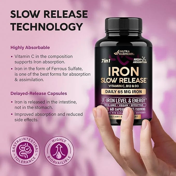 Iron Supplement for Women - Iron 65mg (Ferrous Sulfate 325mg) - Stomach Friendly | Slow Release Iron | High Absorption - V...