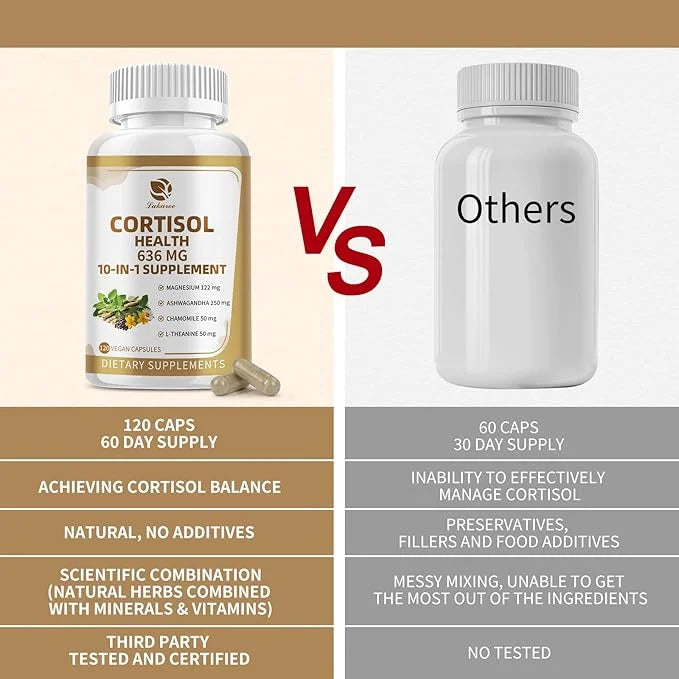 10-in-1 Cortisol Supplements with Magnesium, Ashwagandha, Chamomile, L-Theanine, Phosphatidylserine, St. John's Wort, Rhod...